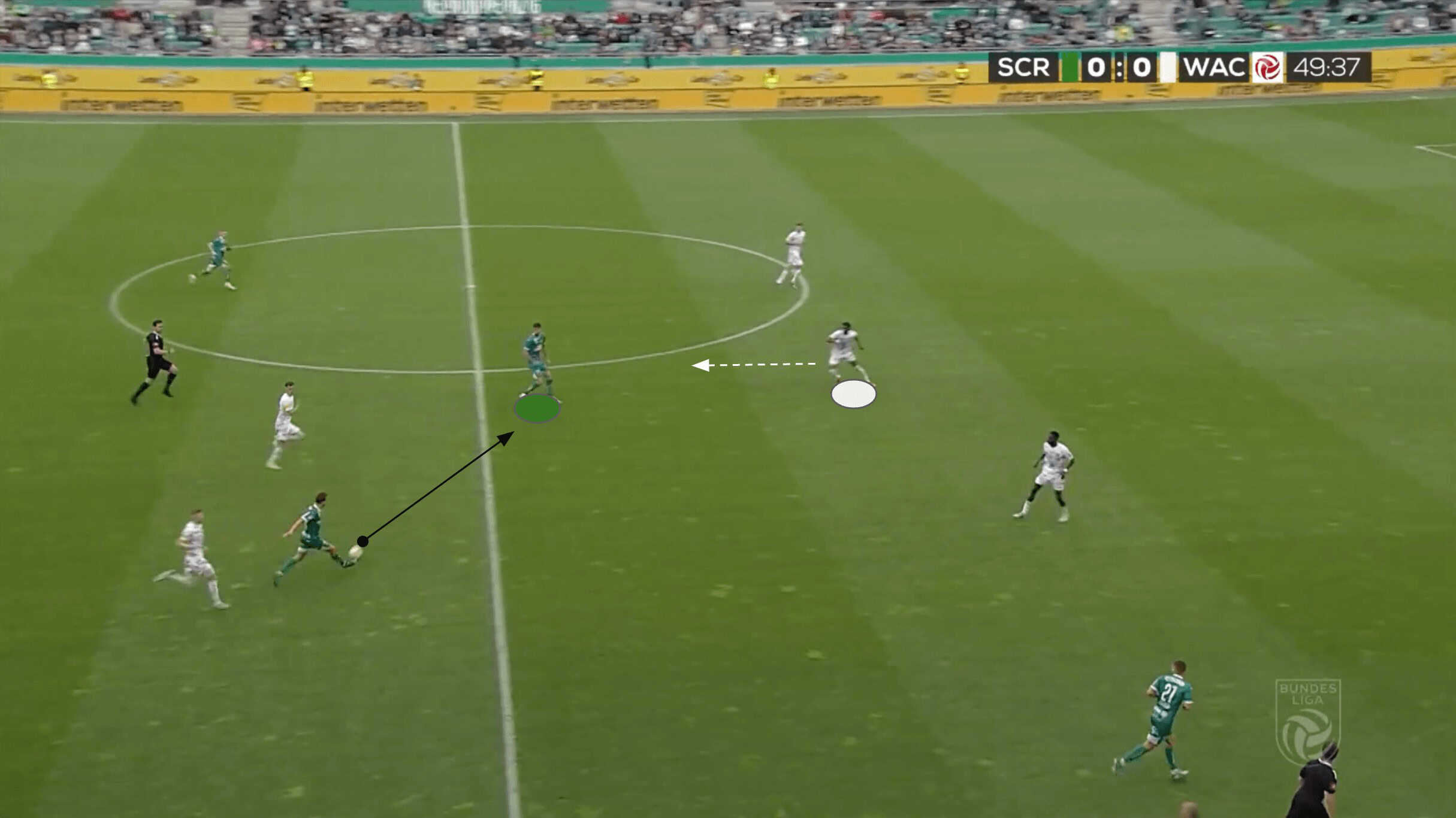 Dietmar Kühbauer Tactics At Wolfsberger AC 2024/25: WAC's Late Season Championship Push - Tactical Analysis